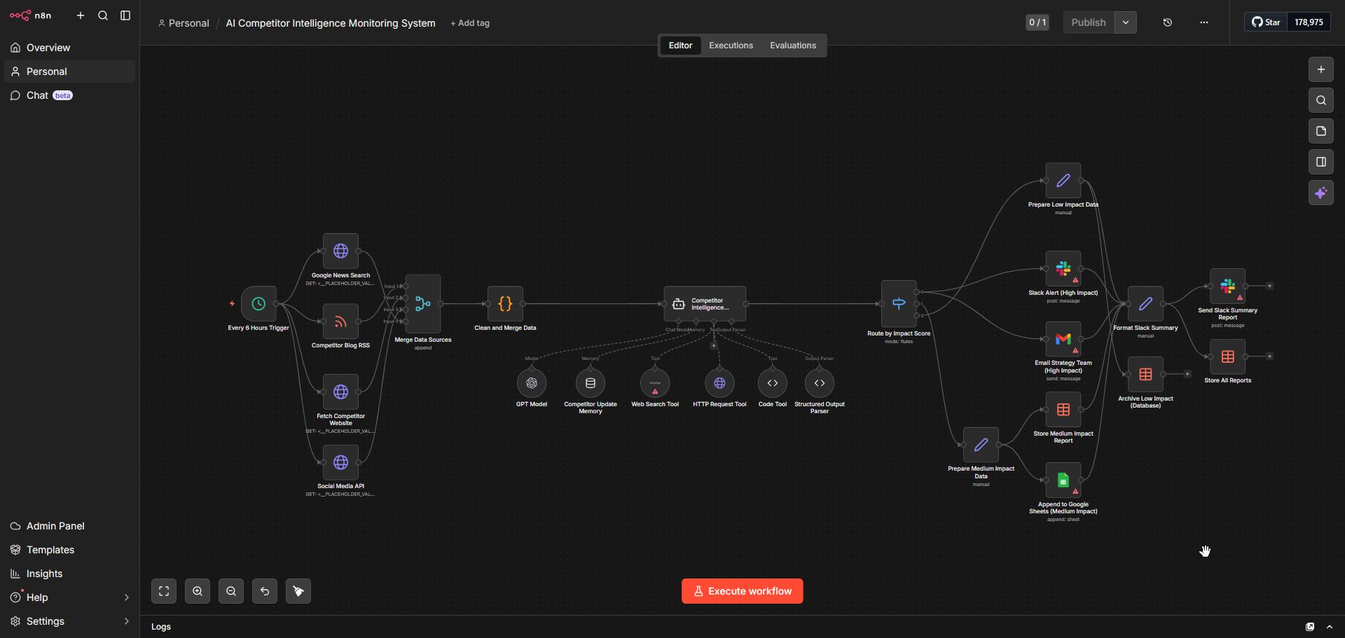 AI Competitor Intelligence Monitoring System