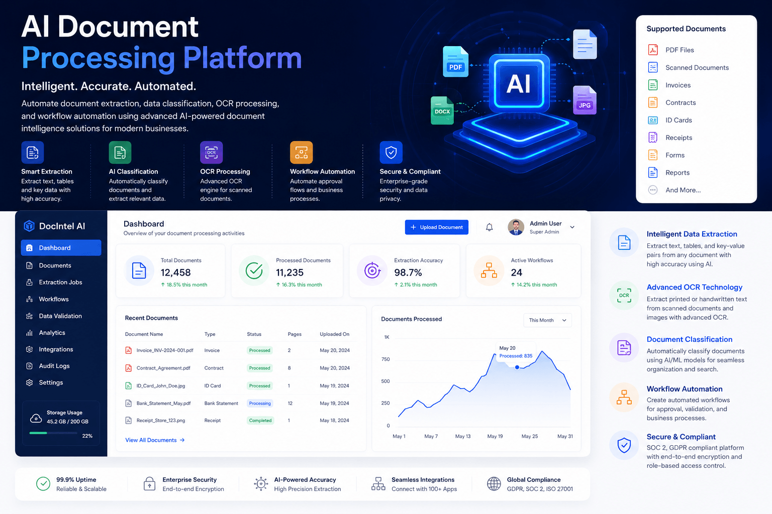 AI Document Processing Platform